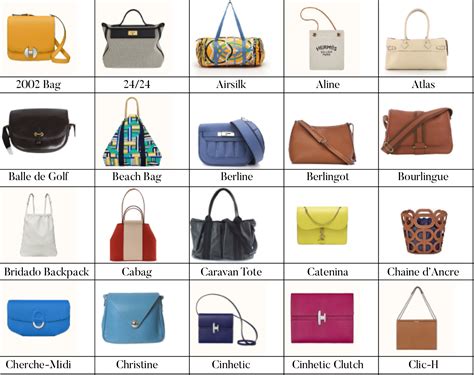 hermes bgs|list of all hermes bags.